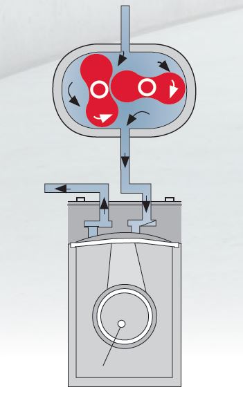 Welch® ChemStar Dry Oil-Free Deep Vacuum Systems